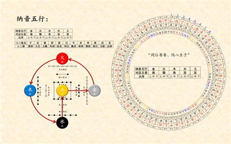 纳音五行用途|“纳音五行”与一般的五行有什么不同？